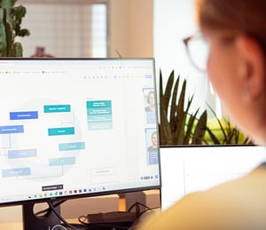 Person am Schreibtisch blickt auf ein Flussdiagramm am Bildschirm in einem hellen, modern eingerichteten Büro.